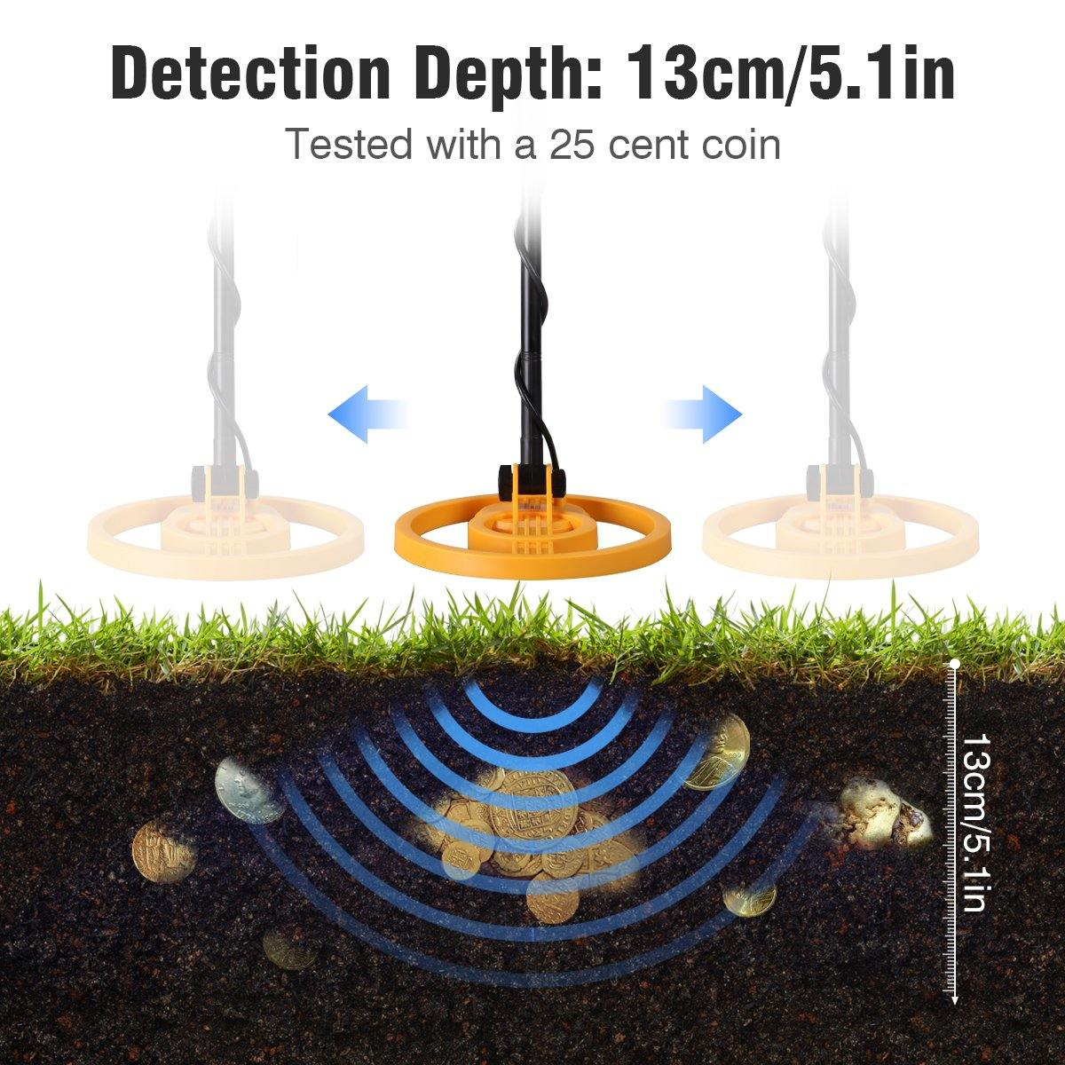 Détecteur de métaux dorés Mega Detector Set avec casque et pelle