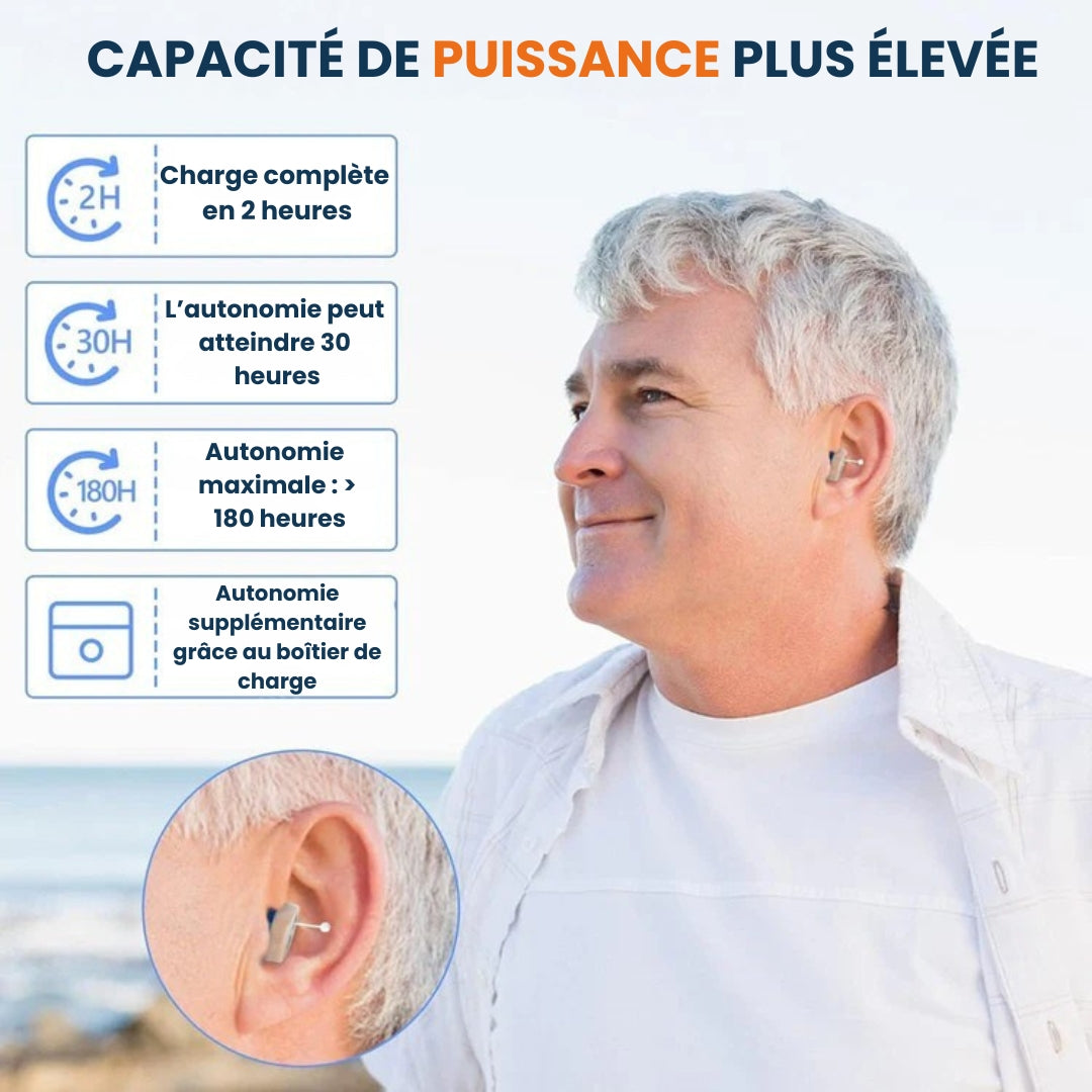 Ładowalny Wzmacniacz Słuchu z Krystalicznym Dźwiękiem