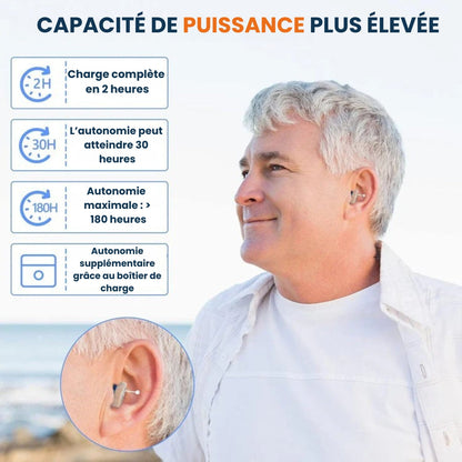 Ładowalny Wzmacniacz Słuchu z Krystalicznym Dźwiękiem