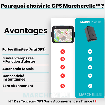 Marcherelle™ – Traceur GPS Moto Sans Abonnement, Assurez la Sécurité de Votre Moto