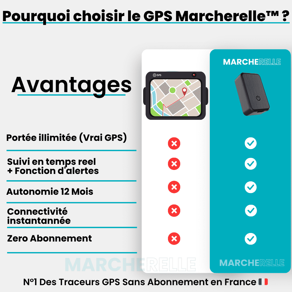 Marcherelle™ – Traceur GPS Vélo Sans Abonnement, Assurez la Sécurité de Votre Vélo