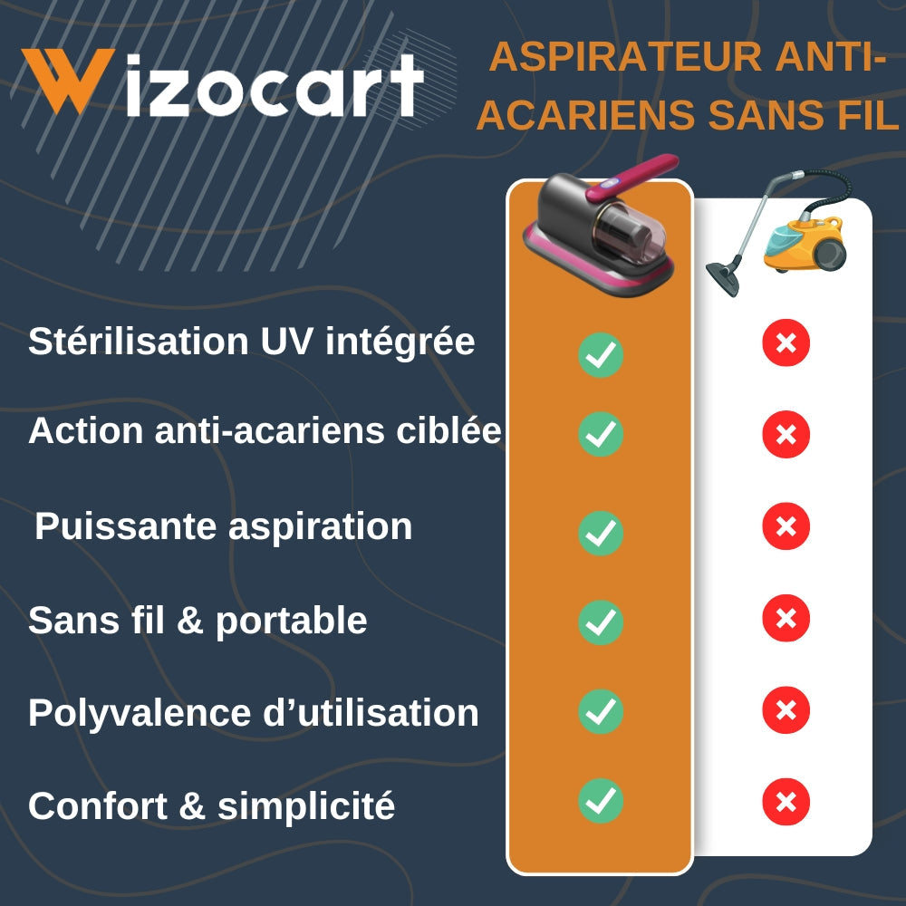 Bezprzewodowy Odkurzacz Ręczny Ładowalny