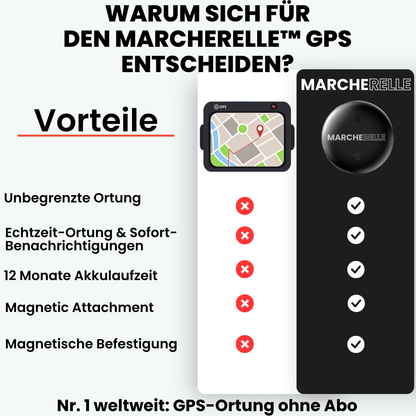 Marcherelle – lokalizator GPS dla dzieci bez abonamentu