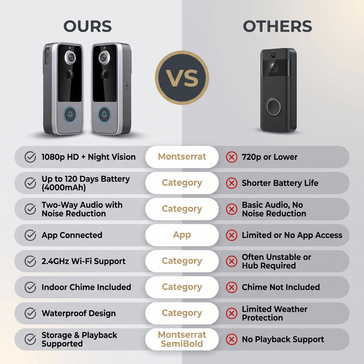 Zmień bezpieczeństwo swojego domu dzięki dzwonkowi do drzwi Marcherelle z kamerą bez abonamentu