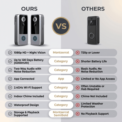 Zmień bezpieczeństwo swojego domu dzięki dzwonkowi do drzwi Marcherelle z kamerą bez abonamentu